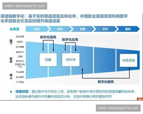体育产业正从单一场景向全渠道融合迈进 重塑粉丝经济的价值评估标准